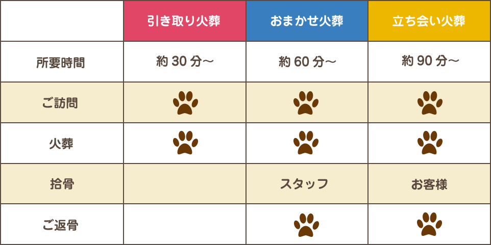 火葬プラン