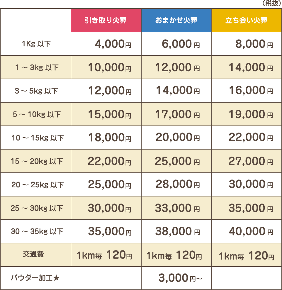 料金プラン