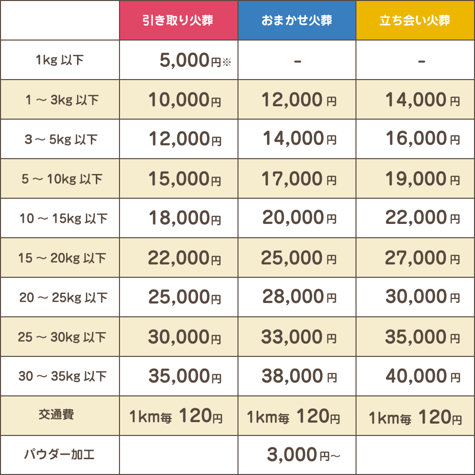 料金プラン