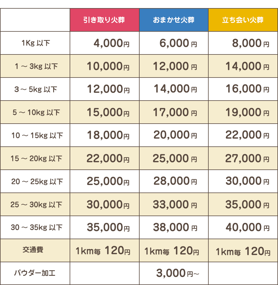 料金プラン