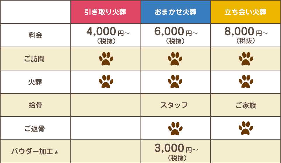 料金プラン